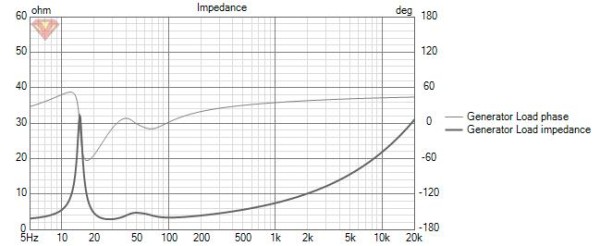 VituixCAD Impedance COMP.jpg