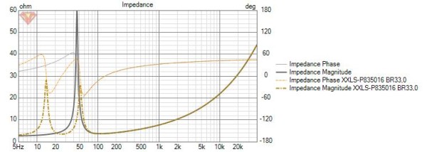 Peerless XXLS-P835016 Impedance.jpg
