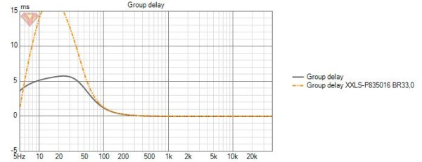 Peerless XXLS-P835016 Group delay.jpg