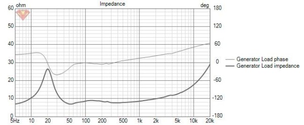 VituixCAD Impedance.jpg