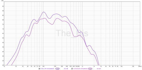 Confronto WF Eq+Xover.png