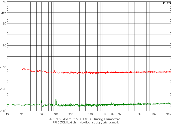 PPI-2050M Left ch., noise floor, no sign, orig. vs mod.png