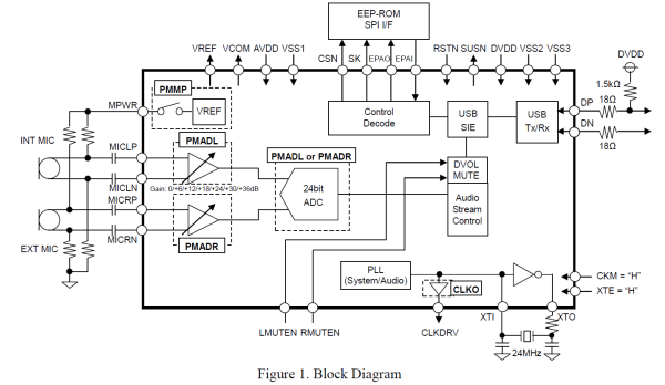 AK5374 block diagram.png