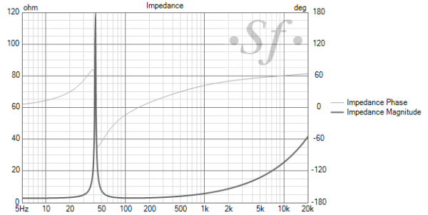 Scan-Speak 30W-4558T00 Impedance.png