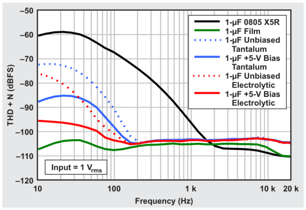 capacitor thd.png