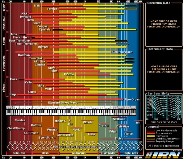 freq-chart.jpg