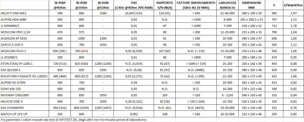 comparativa ampli mono.jpg