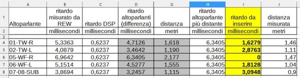 tabella ritardi.JPG