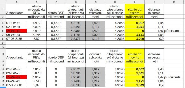 tabella ritardi-01.JPG