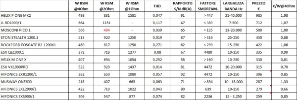 Comparativa ampli mono da test.jpg