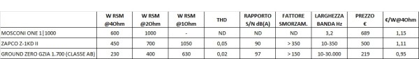 Comparativa ampli mono NO test.jpg