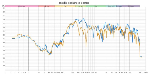 medio sinistro e destro.jpg