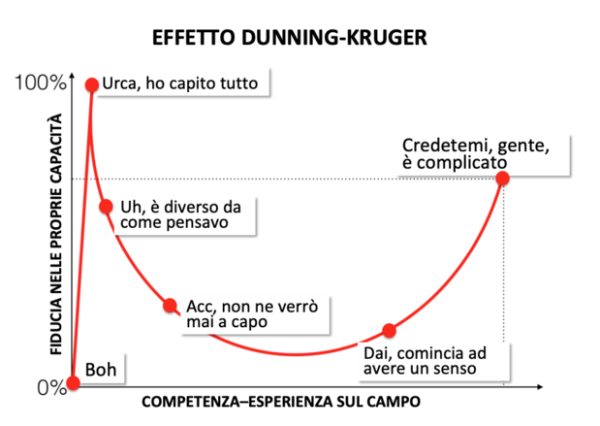 EFFETTO-DUNNING-KRUGER.png