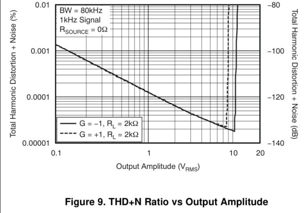OPA164x THD.jpg
