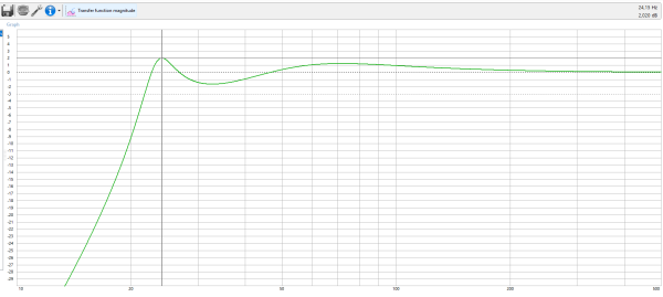 Transfer function magnitude.png