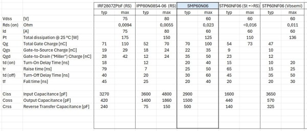 tabella mosfet ch-n.JPG