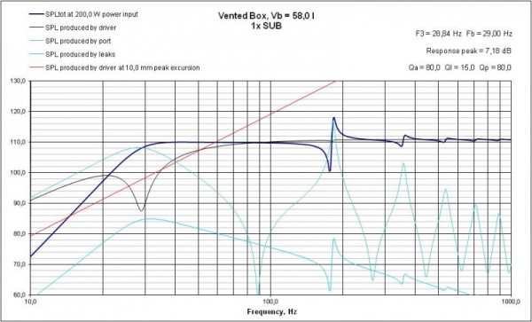 Tubo da 15cm