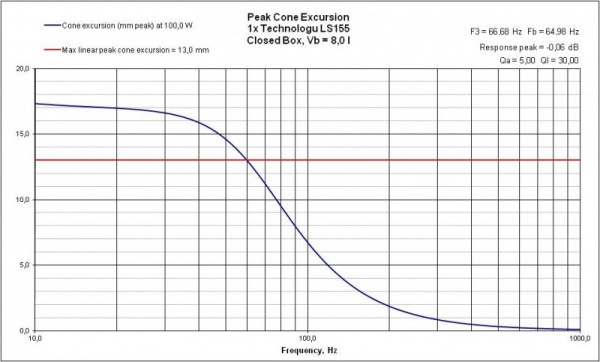 CB Excursion Technologu LS155.jpg