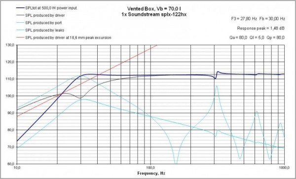 VB Response Soundstream splx-122hx.jpg