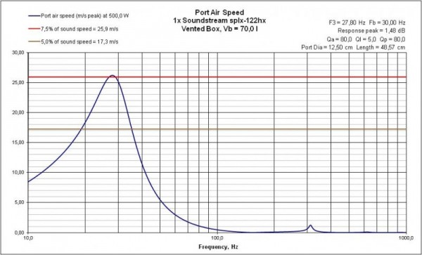 VB PortAirSpeed Soundstream splx-122hx.jpg