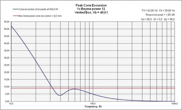 VB Excursion Beyma power 12.jpg