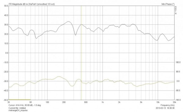 midrangeDX_impulsominimunphase.JPG