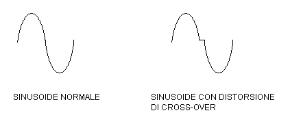 sinusoide.GIF