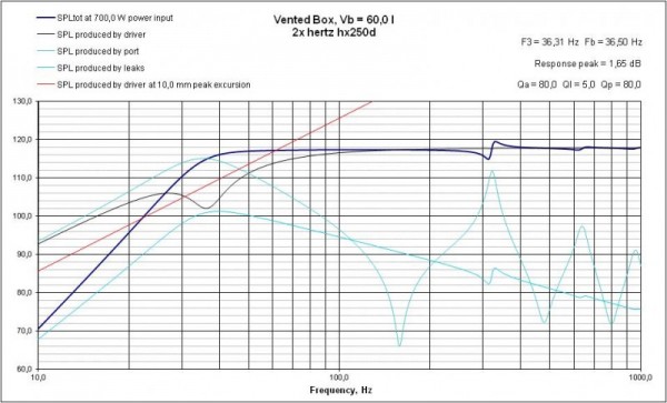 VB Response hertz hx250d.jpg