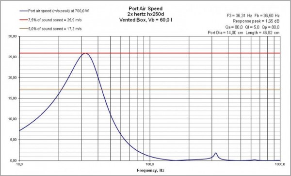 VB PortAirSpeed hertz hx250d_tubo14.jpg