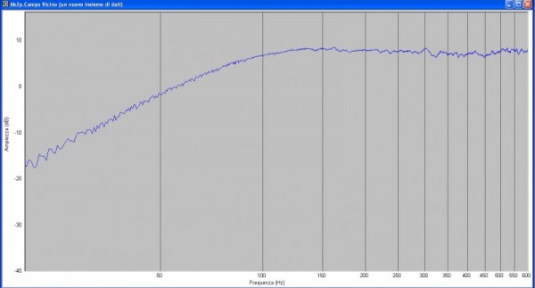 campo vicino_600Hz.JPG