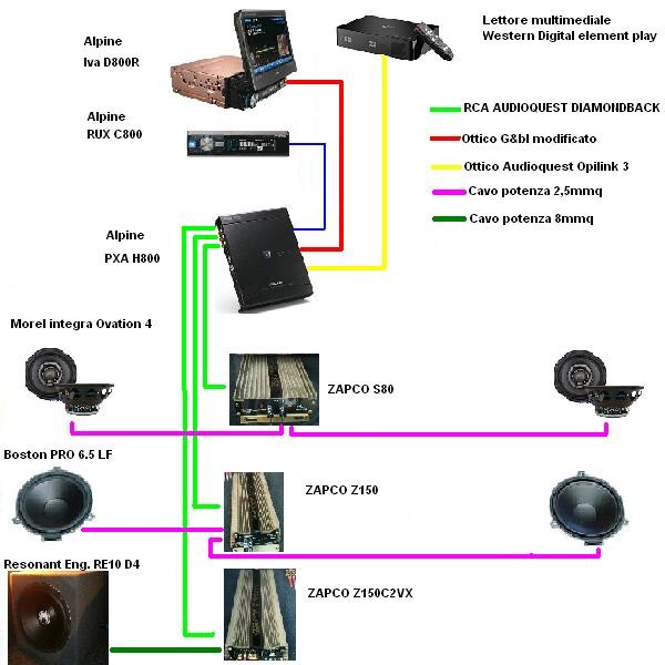 schema impianto.jpeg