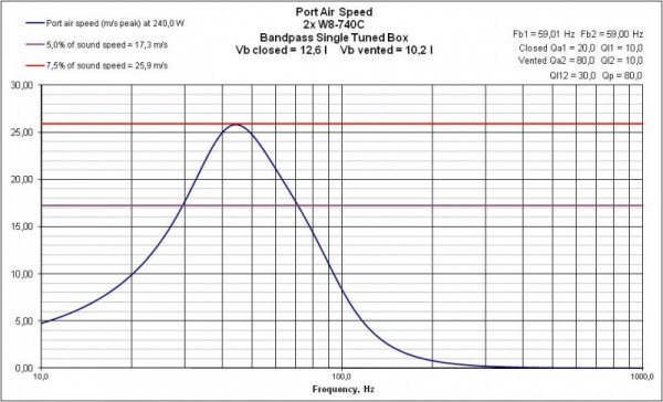 BPST PortAirSpeed W8-740C.jpg