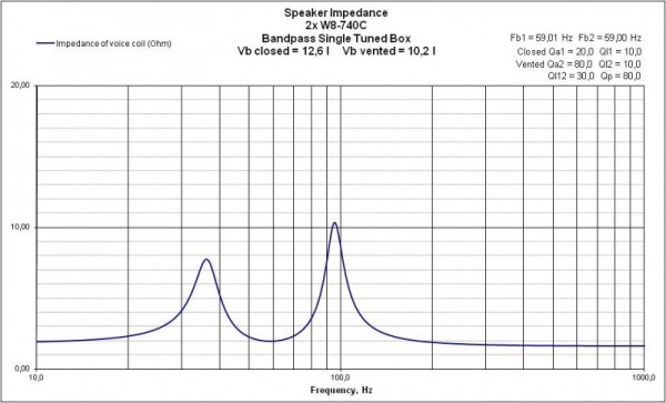BPST Impedance W8-740C.jpg