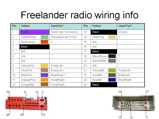 Freelander 2004 radio wiring diagram.jpg