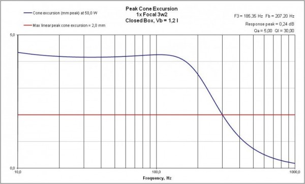 CB Excursion Focal 3w2.jpg