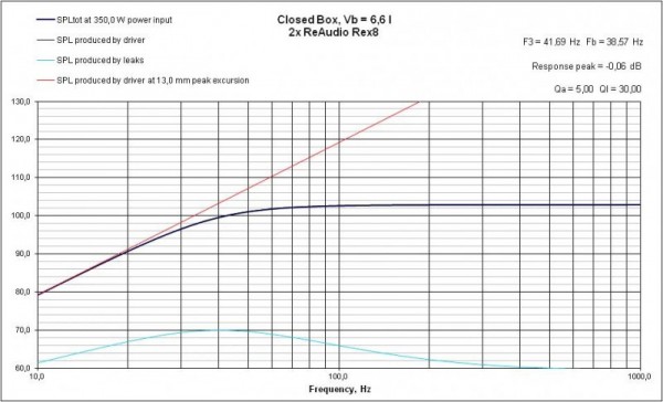 CB Response ReAudio Rex8.jpg