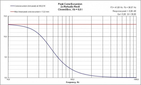 CB Excursion ReAudio Rex8.jpg