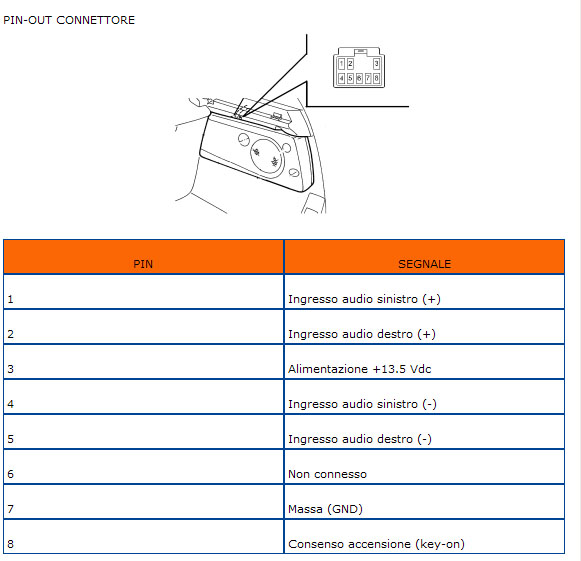 Schema spinotto sub