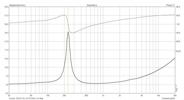 Focal3w2_impedance.JPG