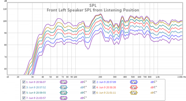 klipsch rf-82 left front progressive spl 20110609 - 03 smoothing.png