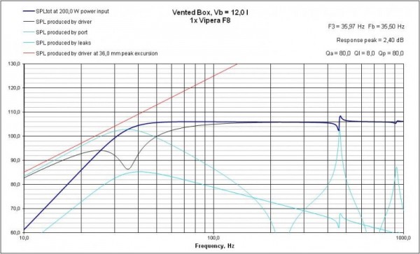 VB Response Vipera F8.jpg