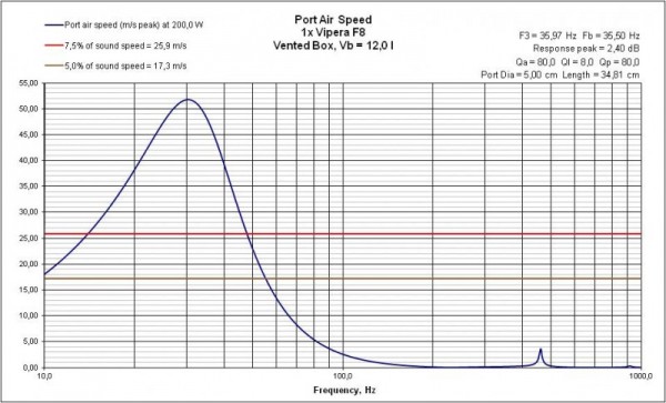 VB PortAirSpeed Vipera F8.jpg