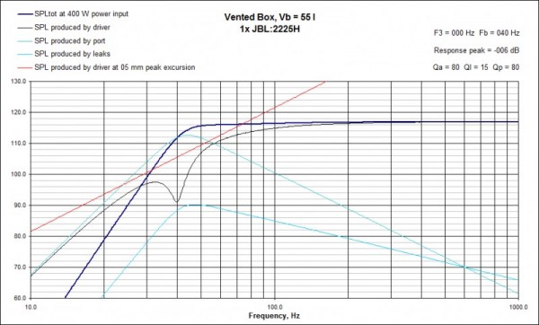 VBResponseJBL2225H6thorder.jpeg